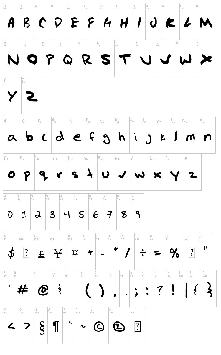 Gregs hand font map